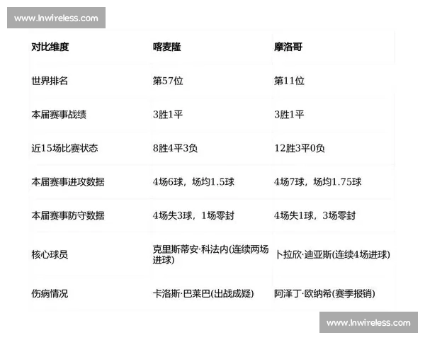 2026世界杯对阵分析：强强对话看谁能笑到最后