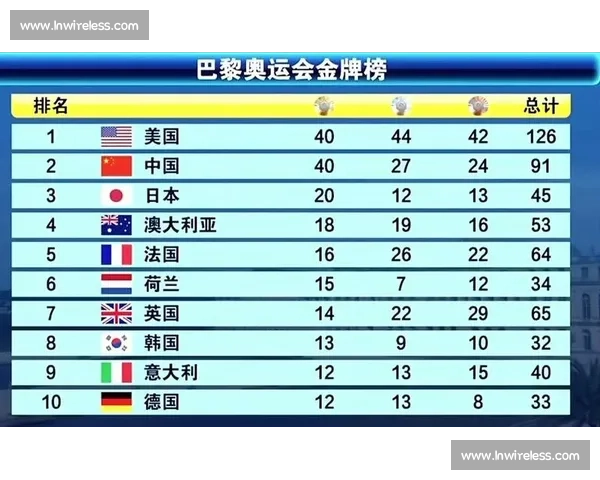 外国媒体如何看待中国队在奥运会金牌榜上的表现